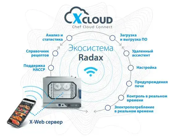 Пароконвектомат Radax Chekhov CC10DGCL с электронным управлением, интеллектуальной системой X Cloud и системой самоочистки
